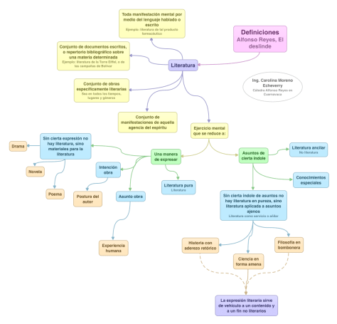 A. R. Definiciones Literatura
