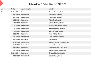 Efemérides Enero COLNAL